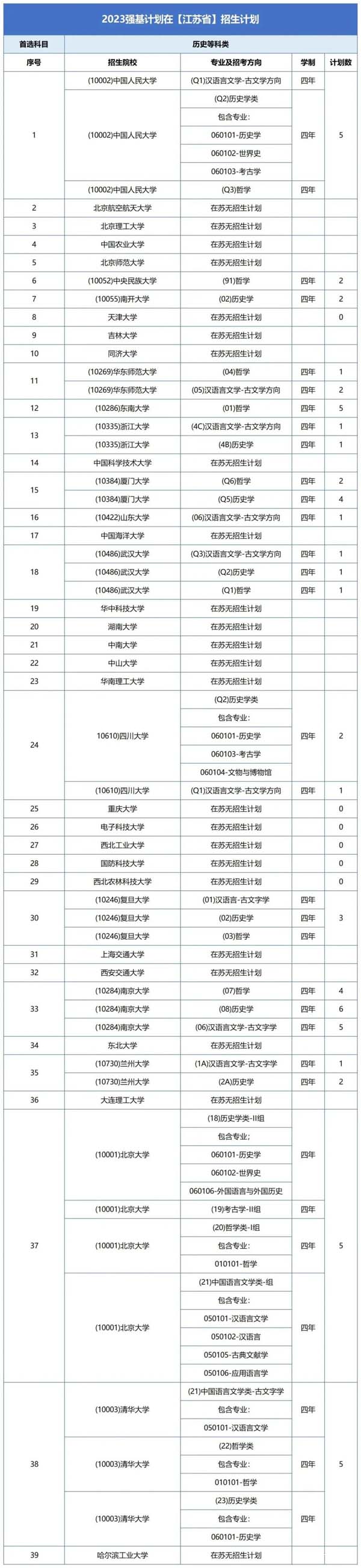 強(qiáng)基計(jì)劃2.jpg