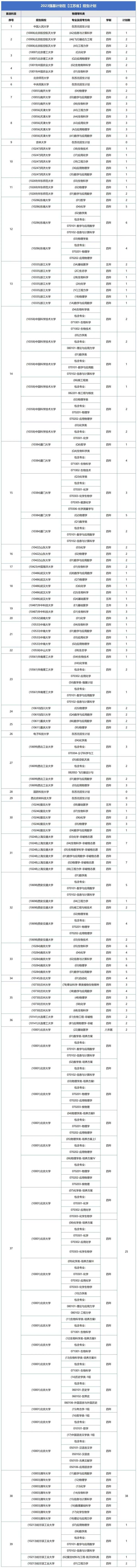 強(qiáng)基計(jì)劃9.jpg