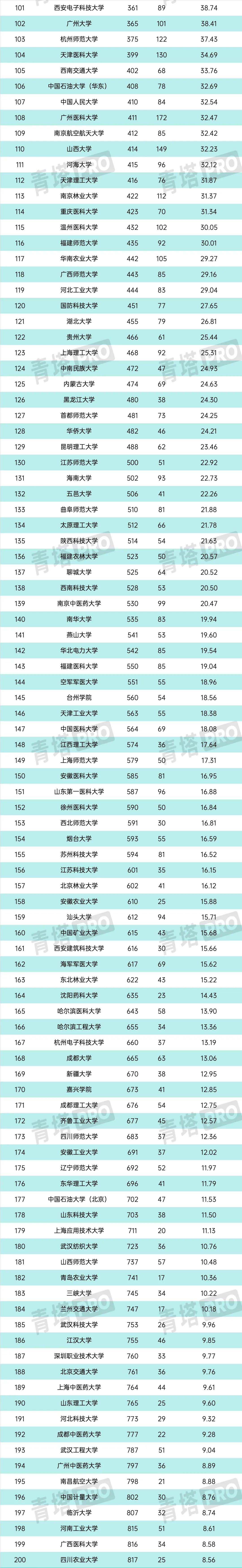 TOP200！最新自然指數(shù)排名，來(lái)了！.jpg