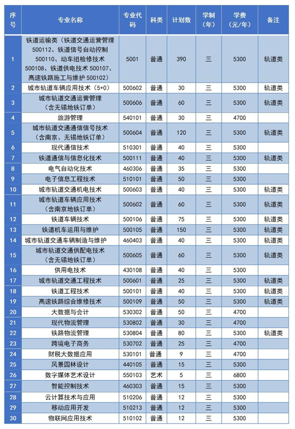 南京鐵道職業(yè)技術學院5.png