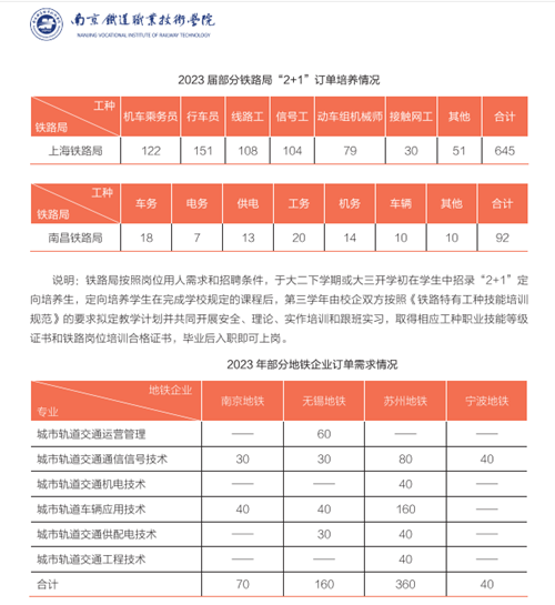 南京鐵道職業(yè)技術學院6.png