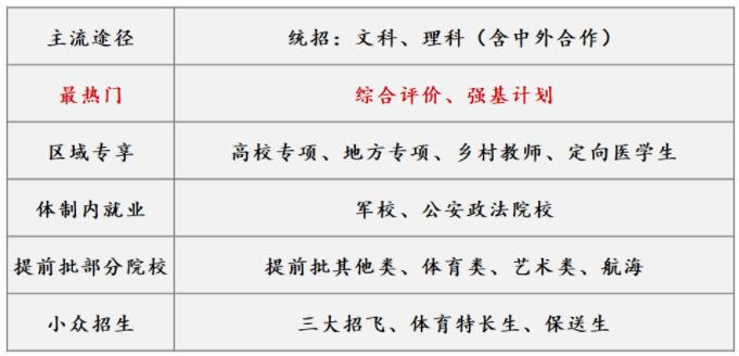 高考多元升學(xué)途徑.jpg