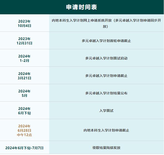 港大申請(qǐng)時(shí)間表.jpg