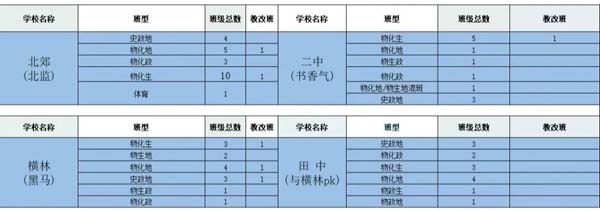 關注：蘇州、常州、徐州地區(qū)中學高中選科結果發(fā)布！.jpg