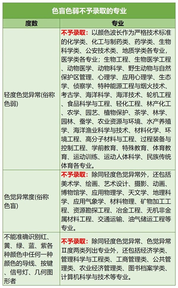 近視不能報(bào)的專業(yè)2.jpg