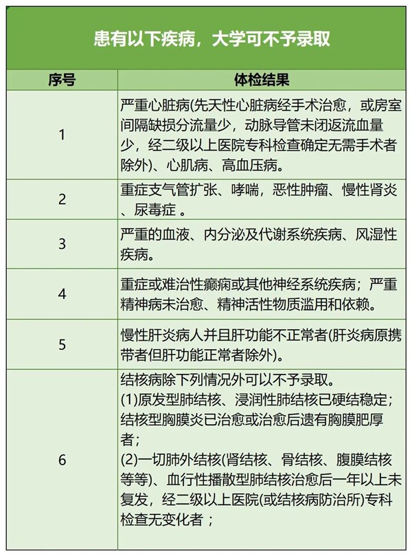近視不能報(bào)的專業(yè)4.jpg