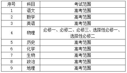 常州市2024屆高三第一學(xué)期期末考試時(shí)間2.jpg