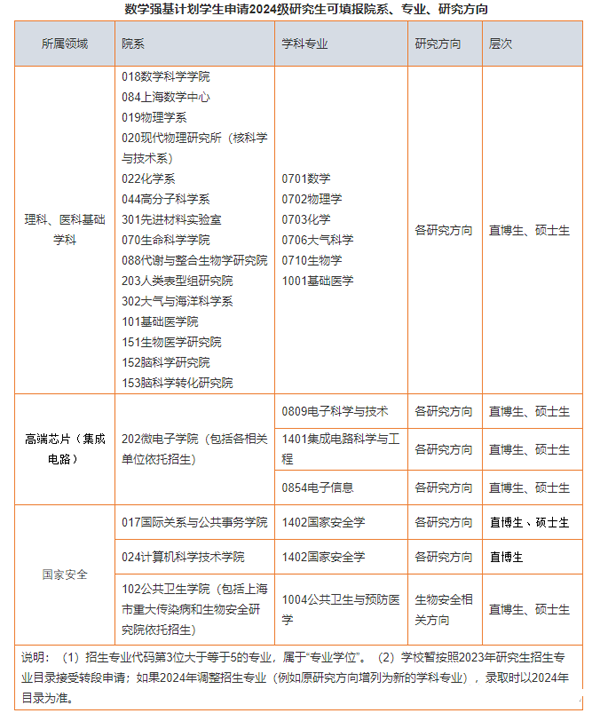復(fù)旦強(qiáng)基.png