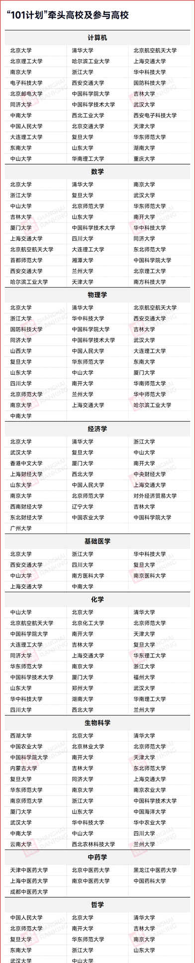 101計(jì)劃.png