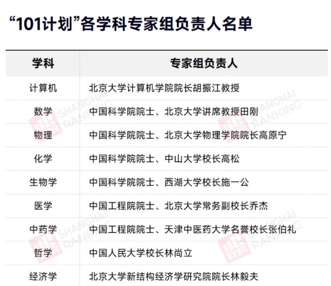 101計(jì)劃學(xué)科.jpg