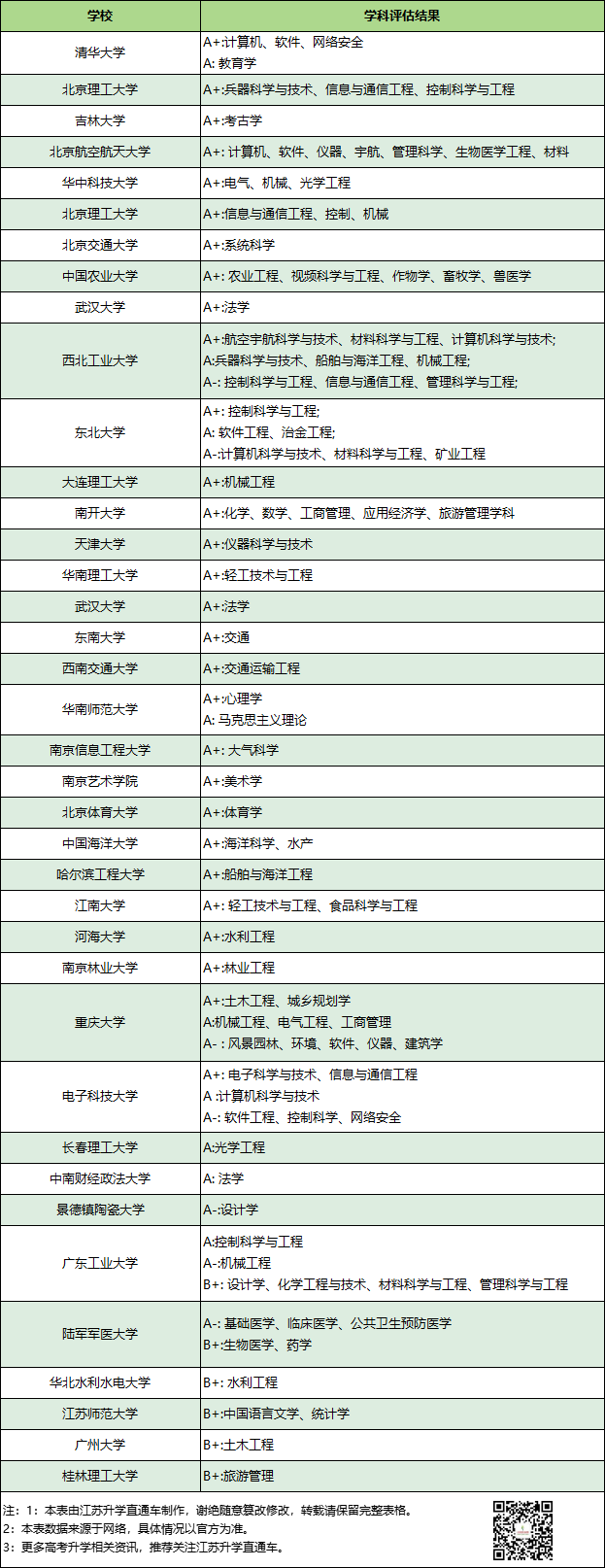 第五輪學科評估結果.png