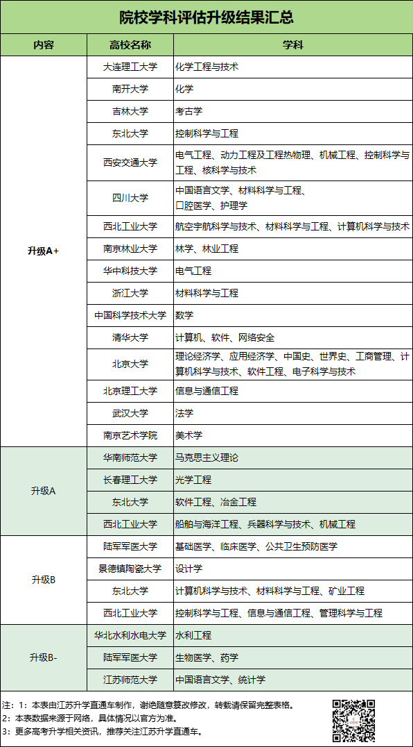 第五輪學科評估結果3.png