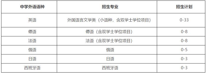 浙江大學(xué)2024年外語類保送生招生簡章.jpg