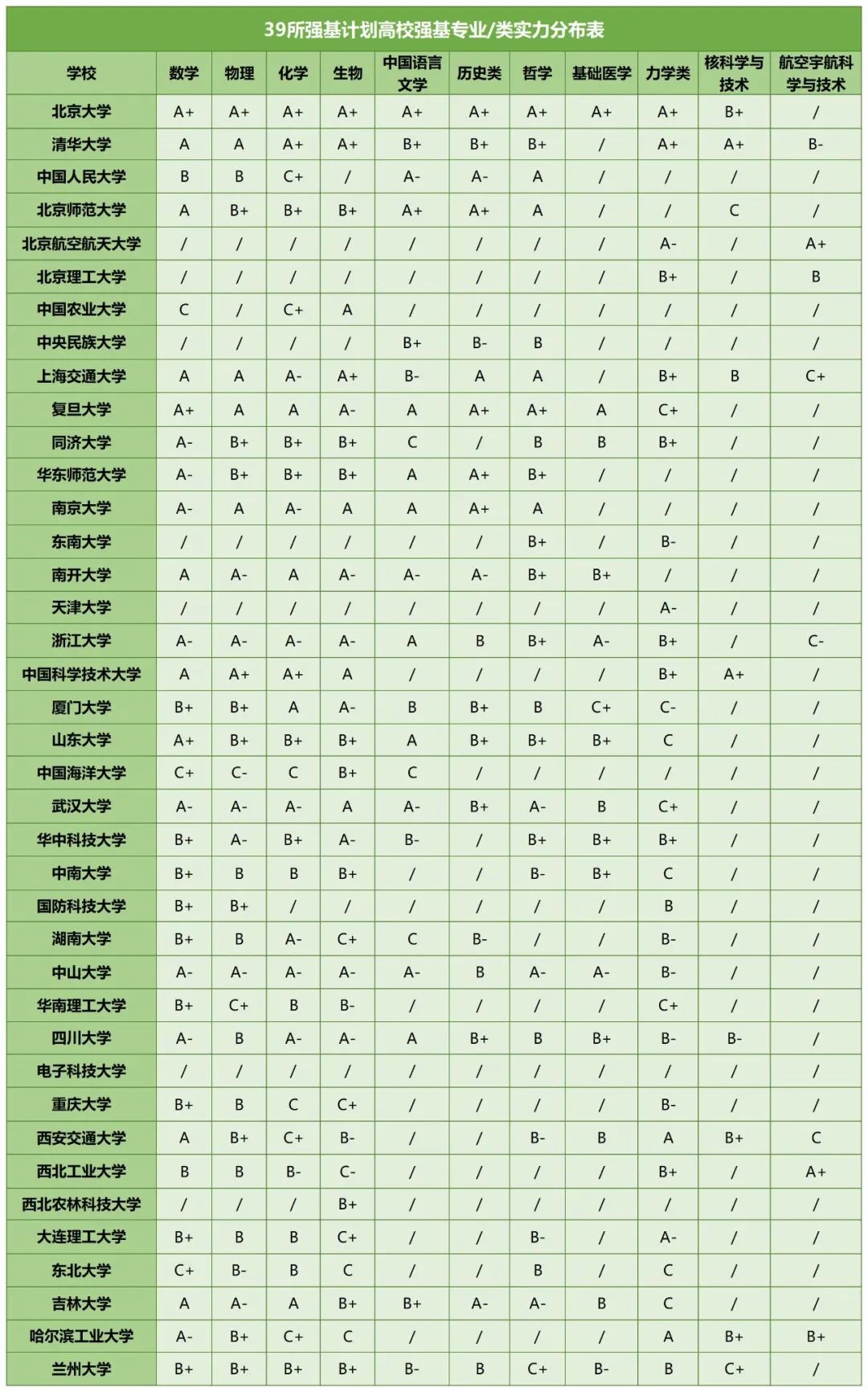 強(qiáng)基專業(yè).jpg