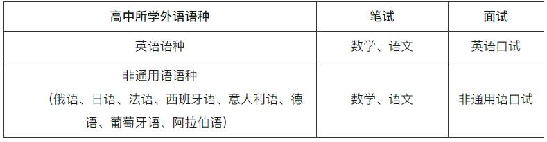 南開大學2024年外國語言文學類專業(yè)保送生簡章2.jpg