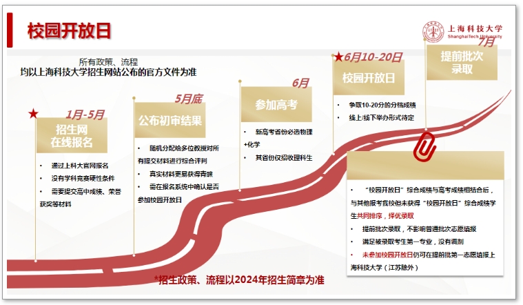 上?？萍即髮W(xué)綜合評價2.png