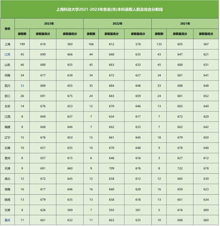 上?？萍即髮W(xué)綜合評價4.png