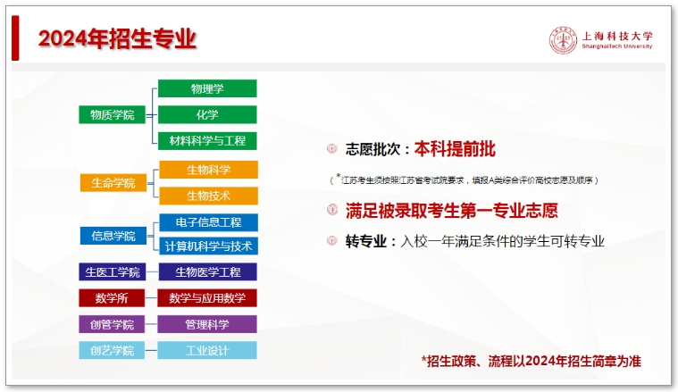 上?？萍即髮W(xué)綜合評價3.png