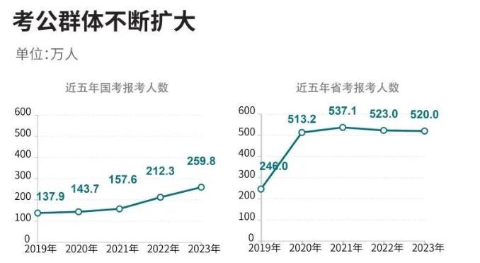 無需參加公務(wù)員考試，畢業(yè)可直接進(jìn)入體制內(nèi).jpg