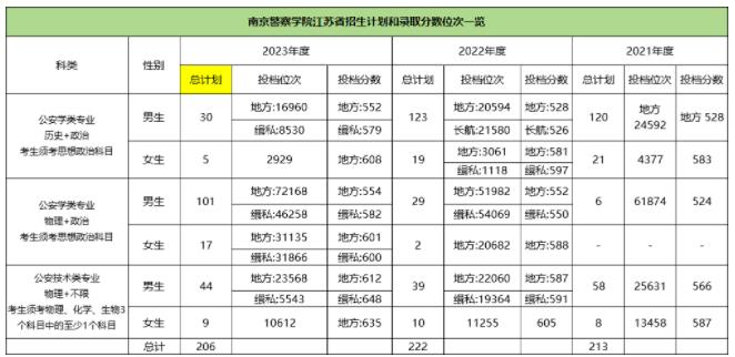 無需參加公務(wù)員考試，畢業(yè)可直接進(jìn)入體制內(nèi)？2.jpg
