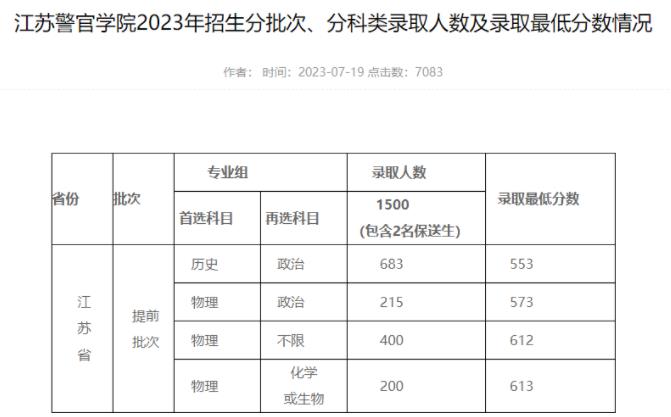 無需參加公務(wù)員考試，畢業(yè)可直接進(jìn)入體制內(nèi)？3.jpg