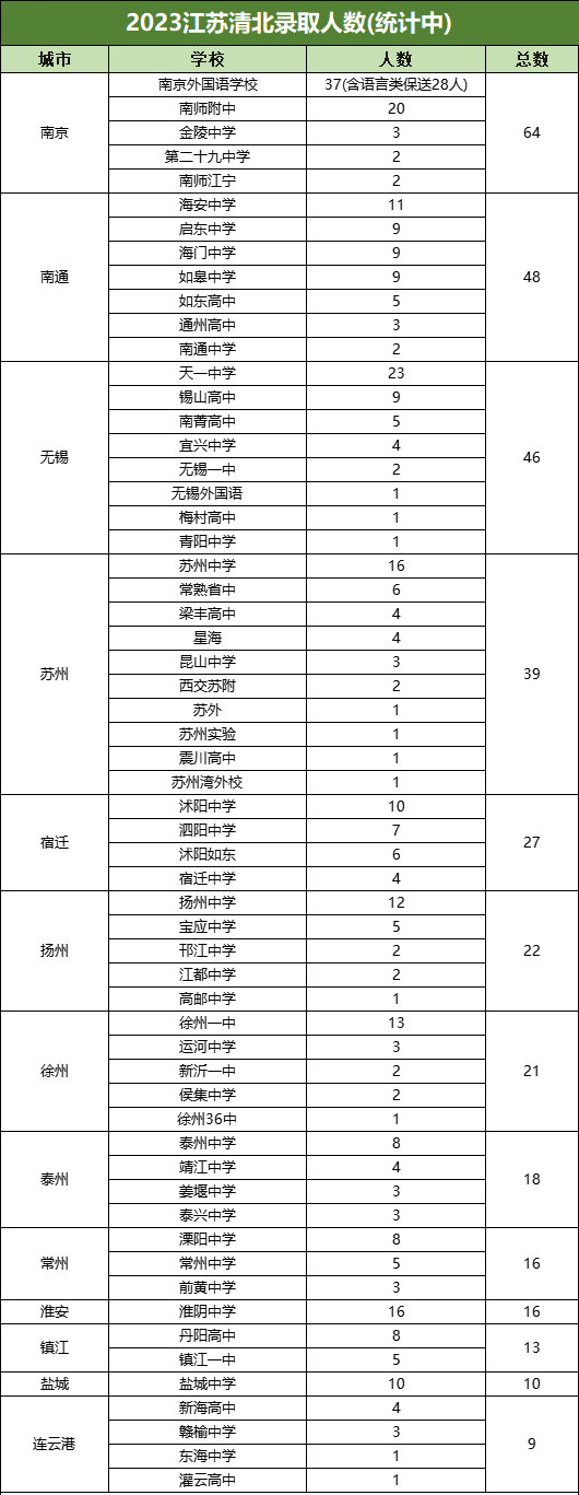 為什么蘇州高中都喜歡曬南大錄取數(shù)？.png