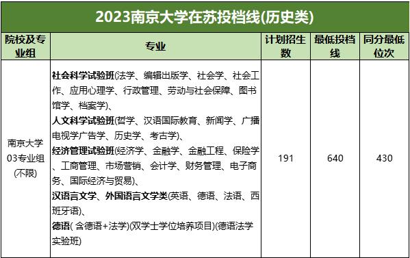 為什么蘇州高中都喜歡曬南大錄取數(shù)？4.jpg