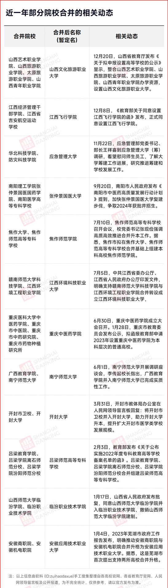 公示！4所高校，合并.png