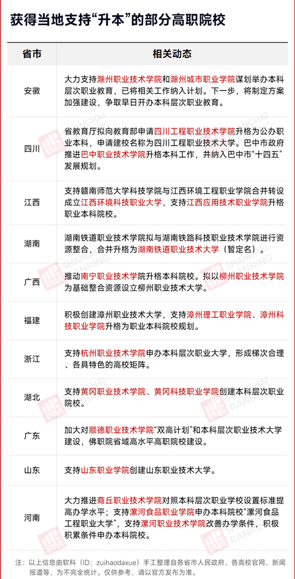 公示！4所高校，合并4.png