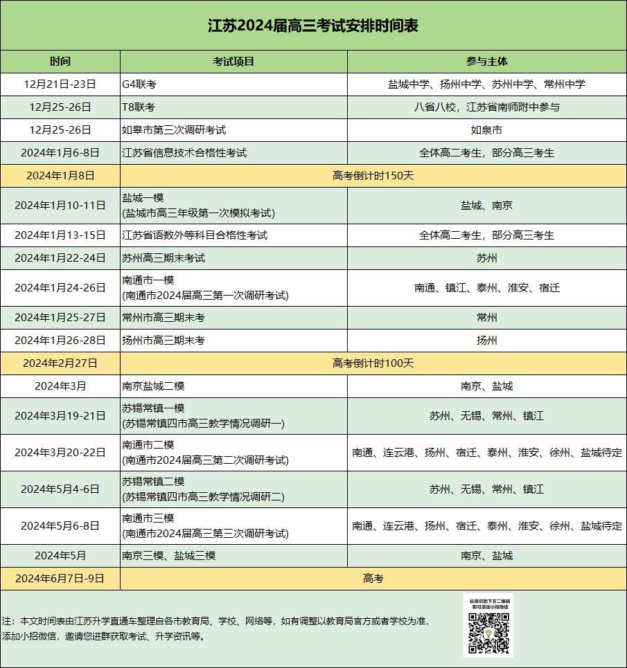 2024屆高三?？紩r(shí)間安排表.png