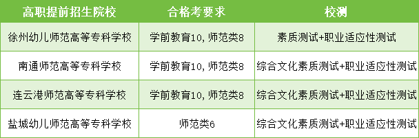 高職提前招生師范.png