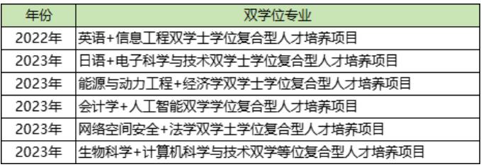 錄取位次不斷上升，東南大學(xué)做對(duì)了什么？1.jpg