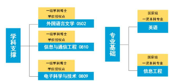 錄取位次不斷上升，東南大學(xué)做對(duì)了什么？2.jpg