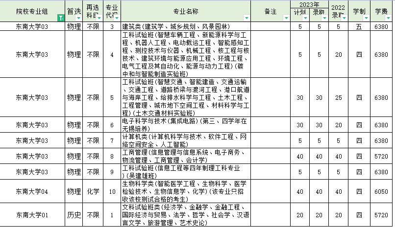 錄取位次不斷上升，東南大學(xué)做對(duì)了什么？7.png