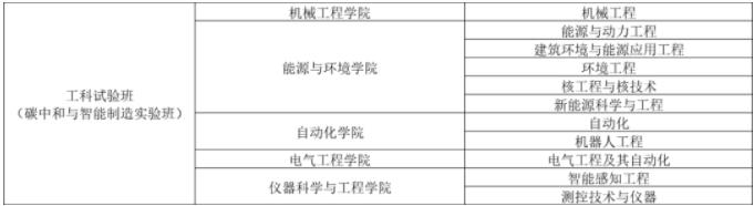 錄取位次不斷上升，東南大學(xué)做對(duì)了什么？5.jpg