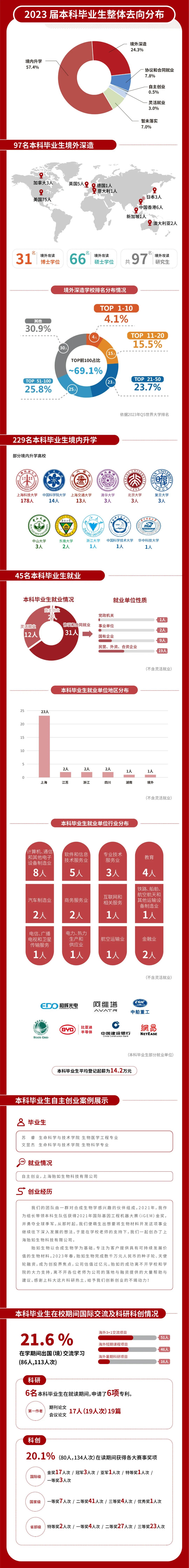 上科大就業(yè)質(zhì)量2.jpg
