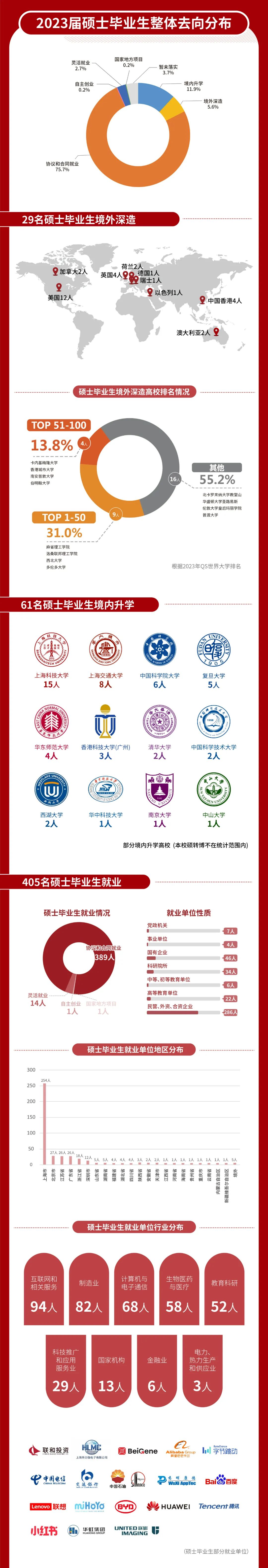 上科大就業(yè)質(zhì)量3.jpg