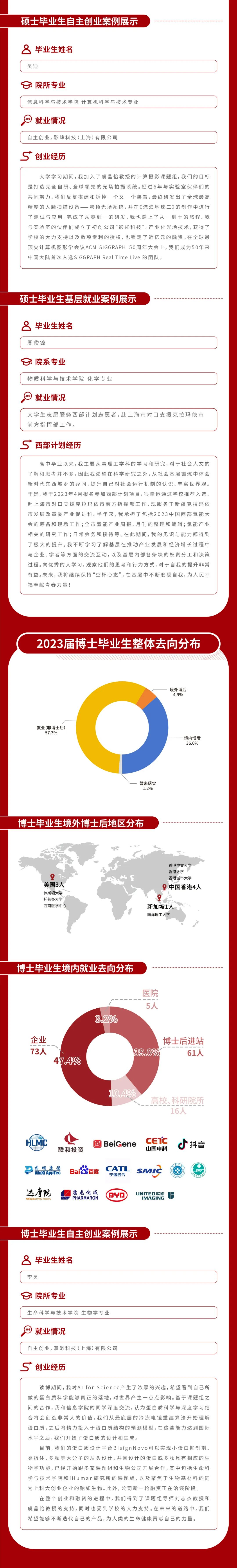 上科大就業(yè)質(zhì)量4.jpg