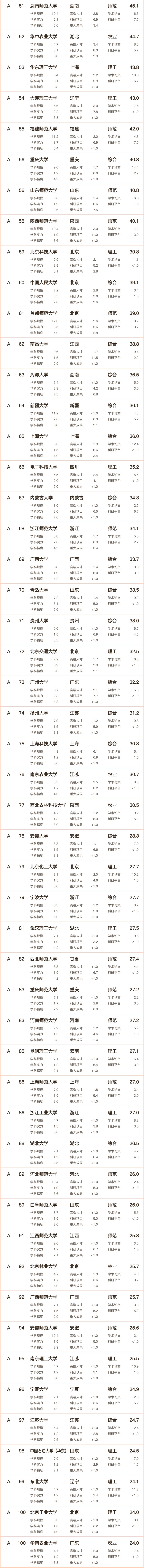 理科大學(xué)_02.jpg