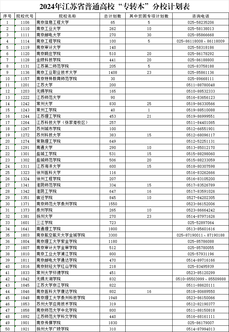 專轉(zhuǎn)本計劃.png