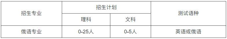 哈爾濱工業(yè)大學(xué)2024年外語類保送生招生簡章.jpg