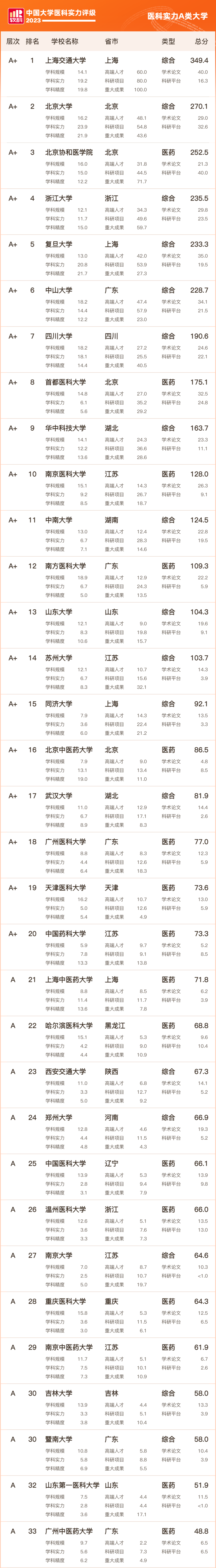 醫(yī)科大學學校_01.png