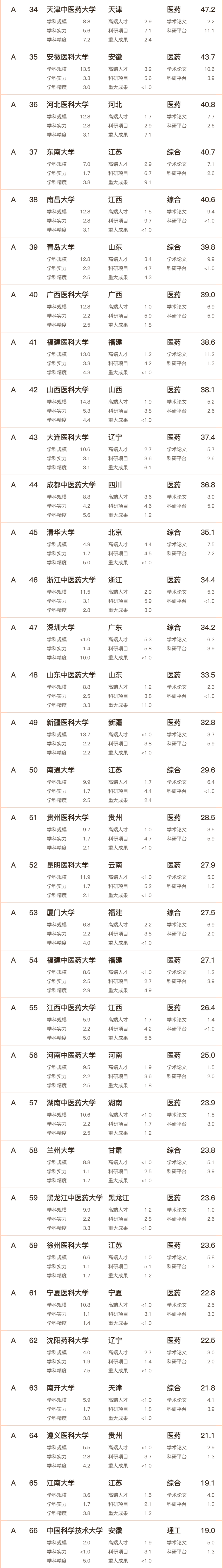 醫(yī)科大學學校_02.png