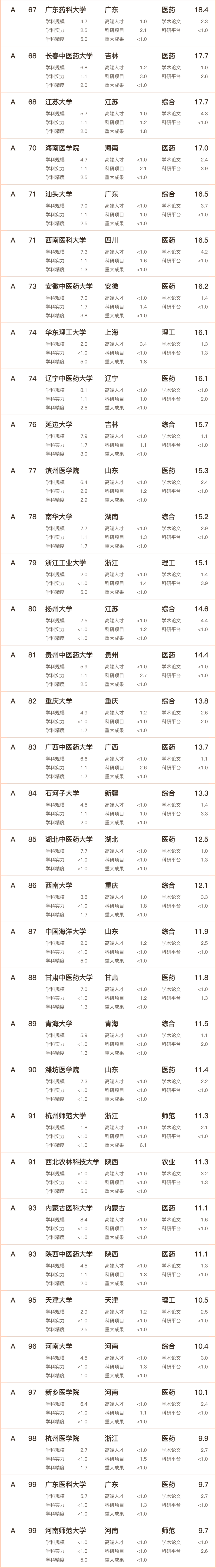 醫(yī)科大學學校_03.png