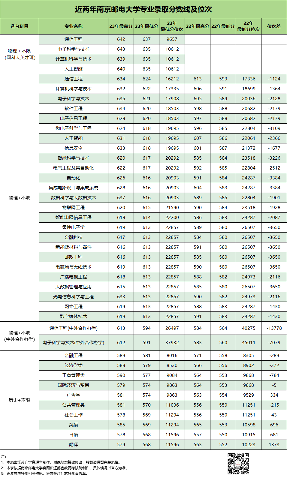 南京郵電大學專業(yè)分數.png