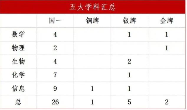 學科競賽.jpg