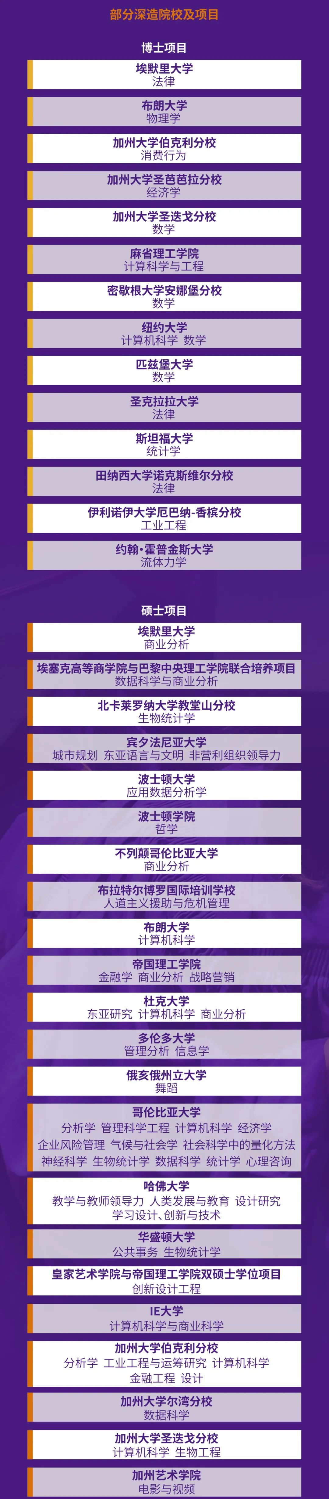 上海紐約大學(xué)2023屆本科畢業(yè)生就業(yè)質(zhì)量報(bào)告5.jpg