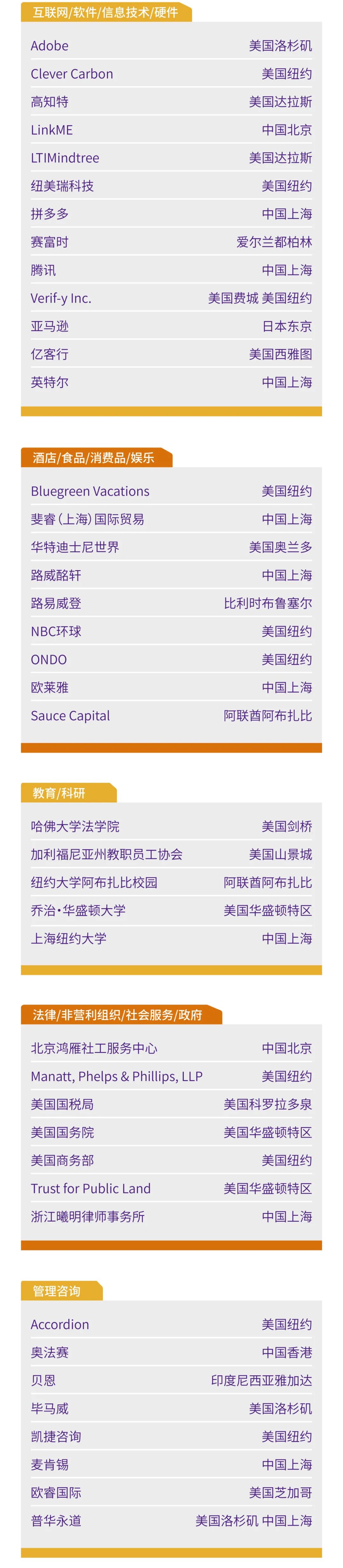 上海紐約大學(xué)2023屆本科畢業(yè)生就業(yè)質(zhì)量報(bào)告8.jpg