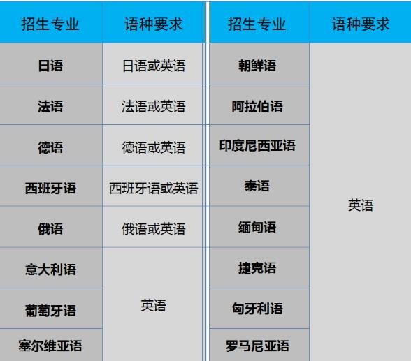 天津外國語大學(xué)2024年外語類保送生招生簡章.jpg