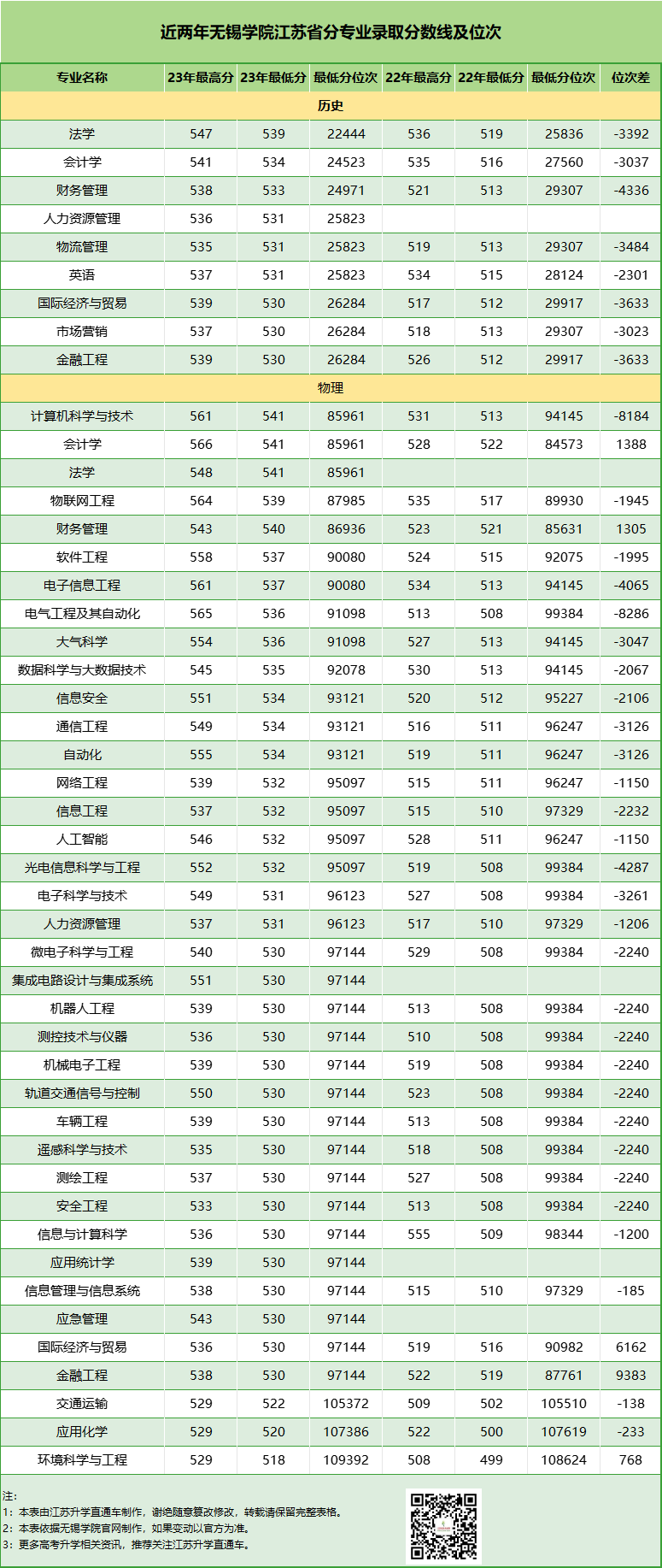 無錫學(xué)院分?jǐn)?shù).png